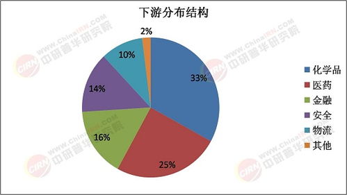 2025年量子計算技術與服務行業發展趨勢預測及產業調研報告