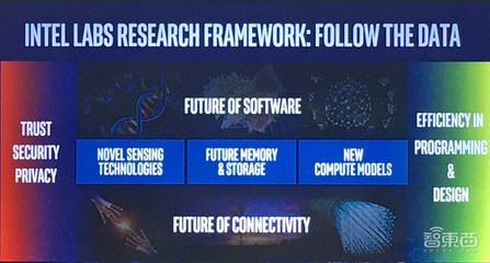 對話英特爾研究院院長 三大顛覆式技術重塑未來，量子計算實用化尚需時日