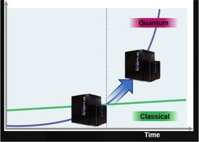 Vern Brownell 以技術服務為捷徑，加速量子計算機商用化進程